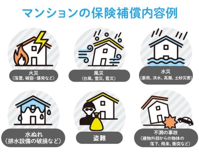 火災保険って火事になった時に使う保険でしょ？